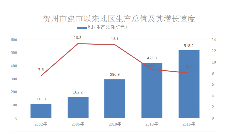 贺州市gdp_贺州市地图