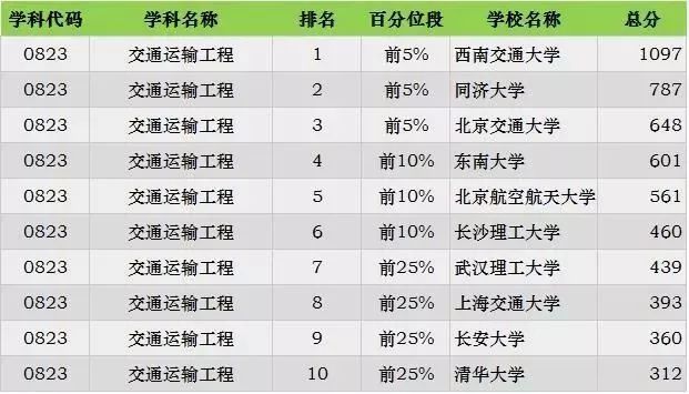 大学工学排名_世界排名前100的大学