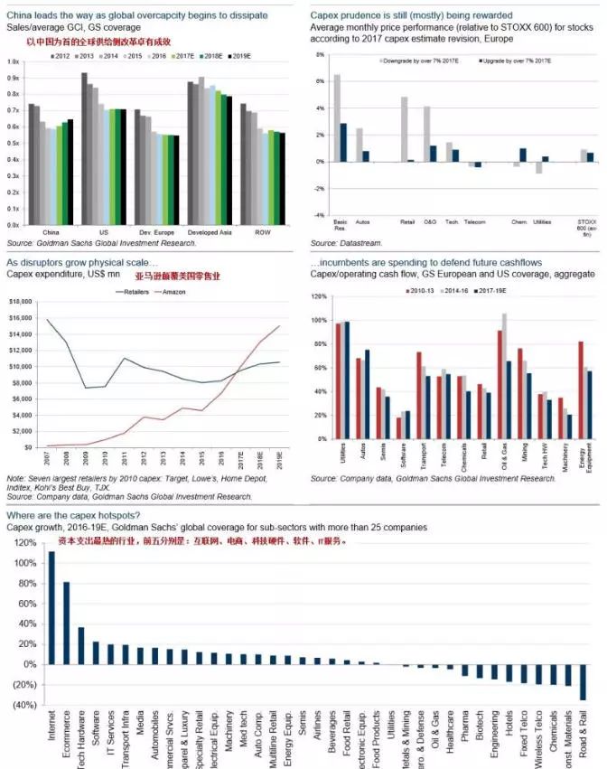 高盛100张图盘点2017年变化，这33张必看！