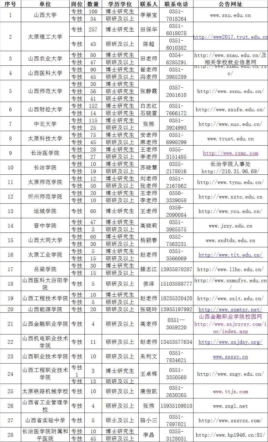 晋中市人口有多少_山西各县区人口知多少(3)