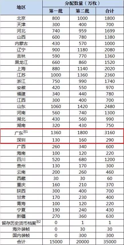 广东省gdp含不含深圳_广东省深圳公安局图片