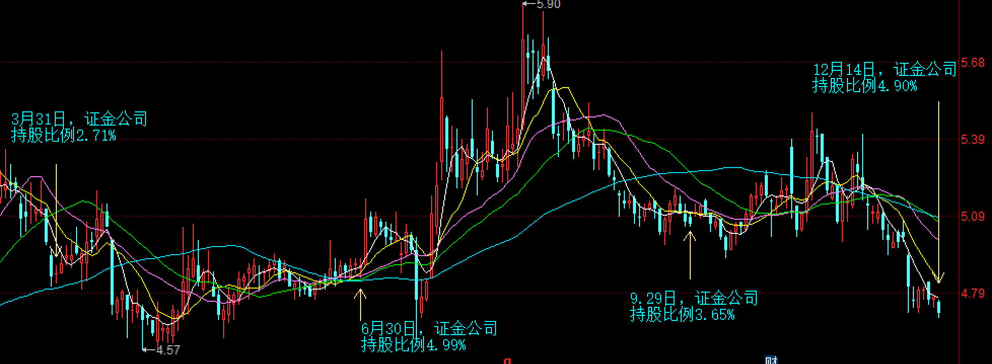 君正集团拟购买中化国际物流100%股权? 证金公司持股