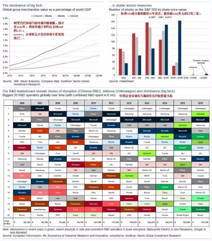 高盛100张图盘点2017年变化，这33张必看！