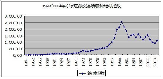 世界银行日本GDP数据_索尼亏损 夏普卖身 日本企业为何节节败退(2)