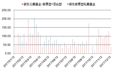 2019年_地级以上城市经济总量在国民经济中的份额已达