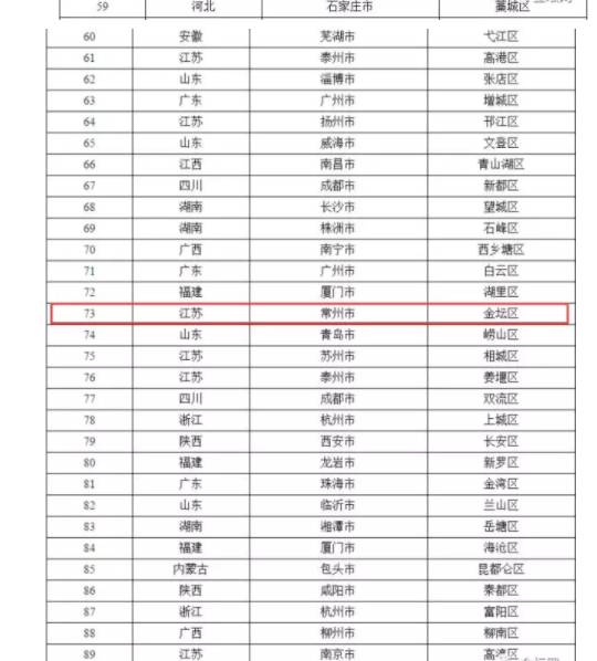 金坛GDP2017_2010到2020十年间,金坛、宜兴、溧阳、丹阳四城GDP发展情况!