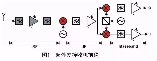 移动数码与冲压工艺与衰减器的种类有哪些