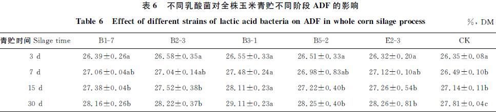 5株优良抑菌活性乳酸菌对全株玉米青贮品质的影响