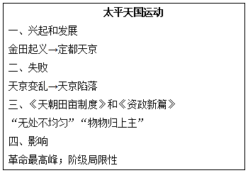 教招面试《太平天国运动 说课稿