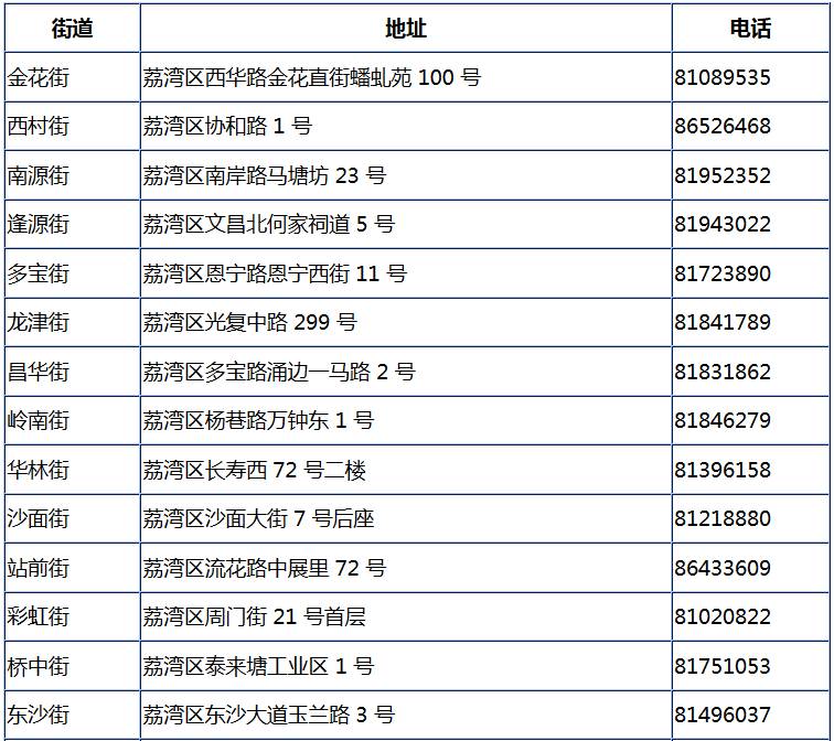 广州人口管理_广州人口(3)