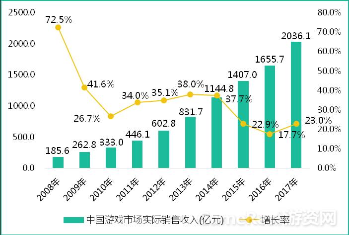 54亿人口_人口普查