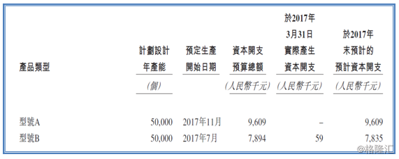 新股寻宝：瑞丰动力获多家大型基金入股支持有望成汽车股新宠