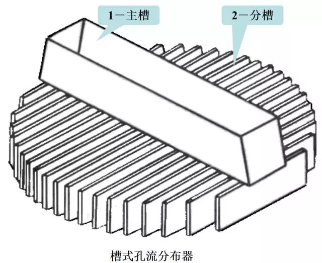 喷洒式液体分布器结构与压力型管式分布器相似,在液体压力下,通过喷