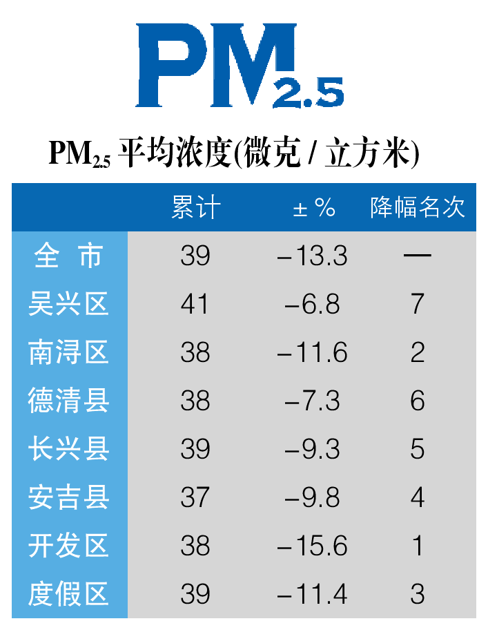 湖州各区gdp_湖州gdp2020