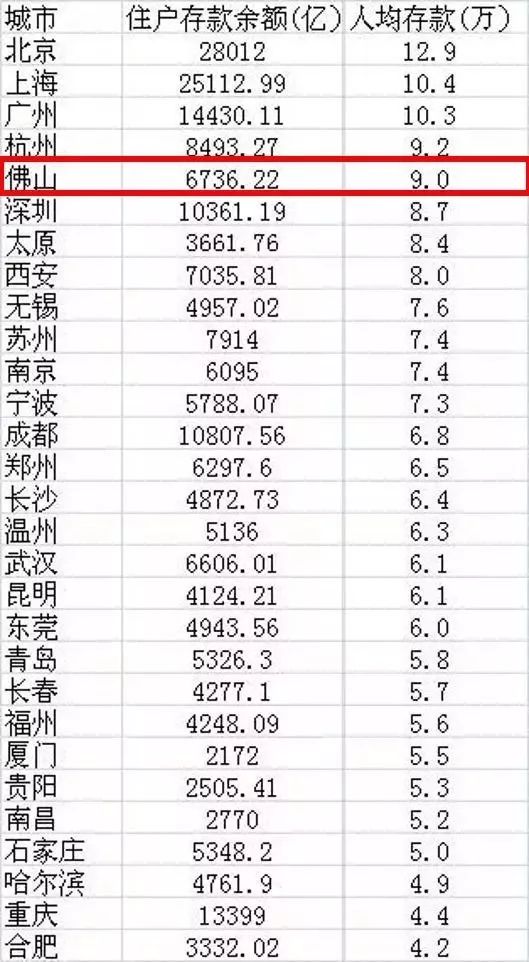 狮山人口统计_南宁狮山公园图片(2)