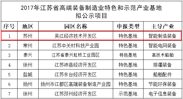 苏州吴江区一年gdp多少_苏州各区县GDP刚出来,吴江是一匹黑马(3)