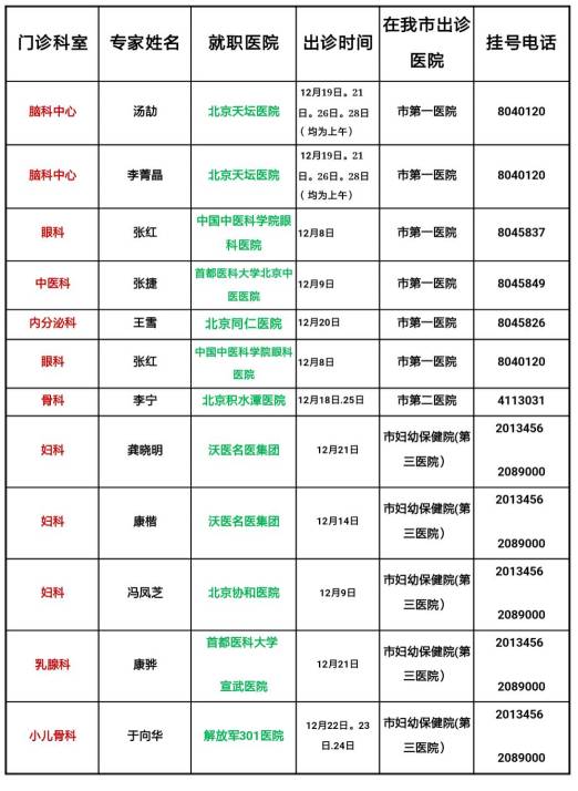 【出诊表】21日来张的这位大夫曾远渡英国拜师于名医!