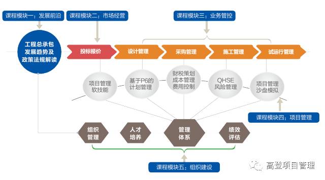 epc模式转型升级中,为何"设计先行"