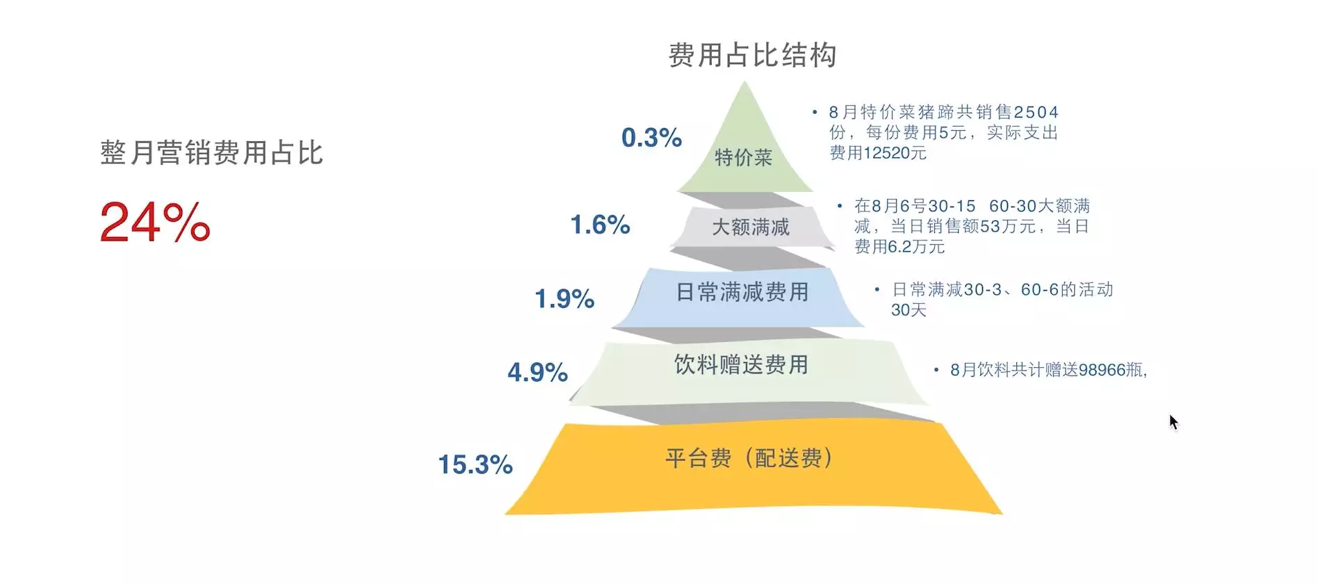 (具体问题具体分析)