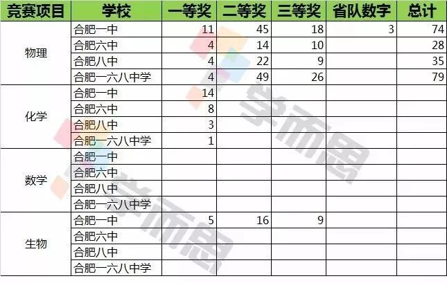 群科大庄人口数_国防科大(3)