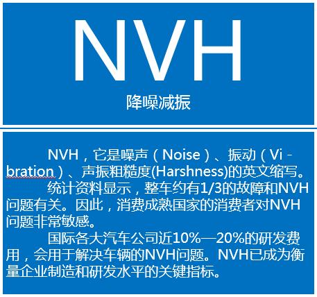 nvh招聘_广汽出奇招炫NVH前沿水准,万里路检验GS8品质(2)