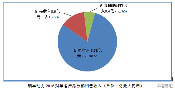 新股寻宝：瑞丰动力获多家大型基金入股支持有望成汽车股新宠