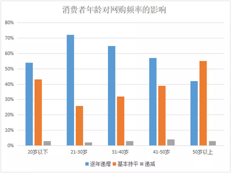 姓渠的人口_人口普查(3)