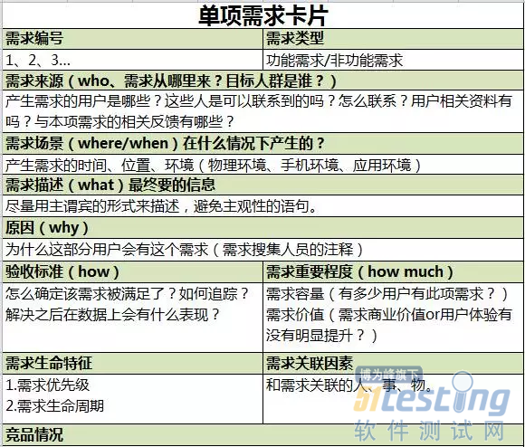 如何利用需求管理卡片进行便捷式需求管理