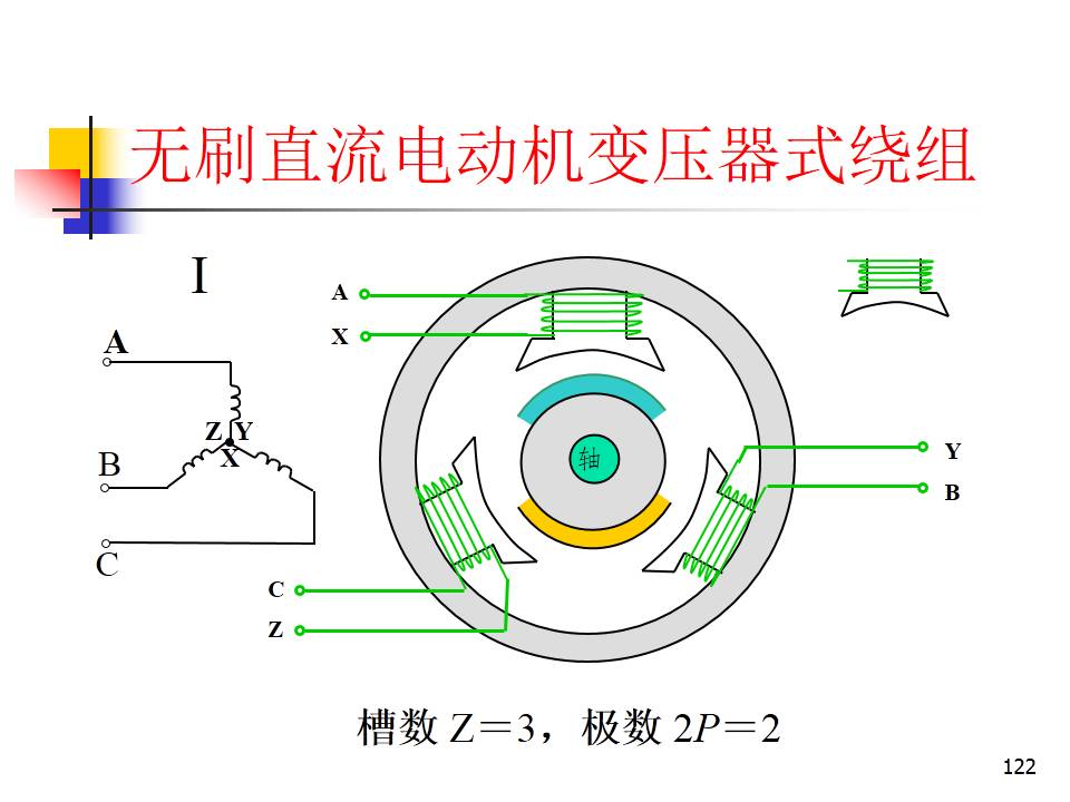 《变频器世界》涨知识丨 291张ppt详细讲解稀土永磁无刷直流电动机,这