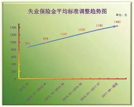 包头市人口多少钱_包头市地图(2)