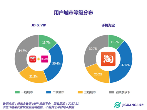 极光大数据:腾讯,京东投资唯品会,协同互补成关键词