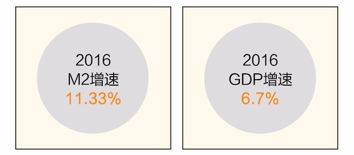 通货膨胀与GDP的衡量_这些事情,退休后一定要重视