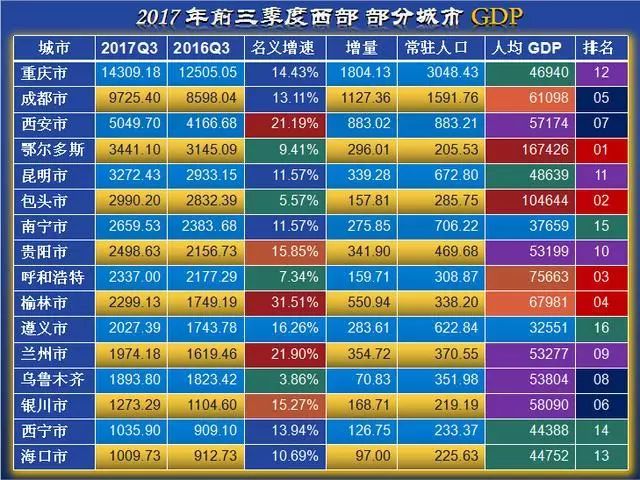 gdp中那一部分最大_G20部分成员二季度GDP出炉,中国亮了(3)