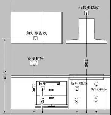 给跪了!9条厨房装修经验,看完后悔知道太晚了!