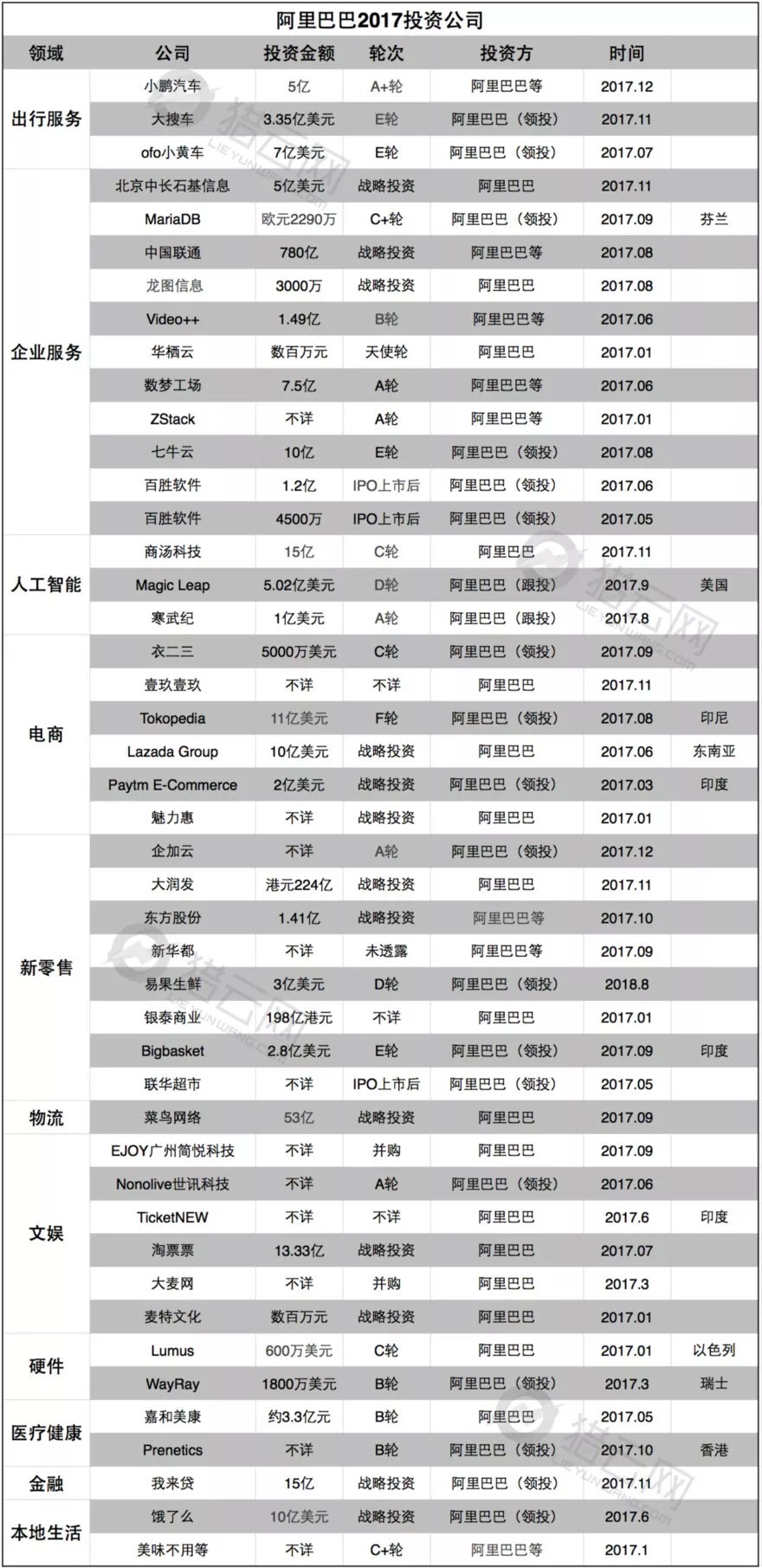 如果想年收入100万，有什么实体行业可以投资？