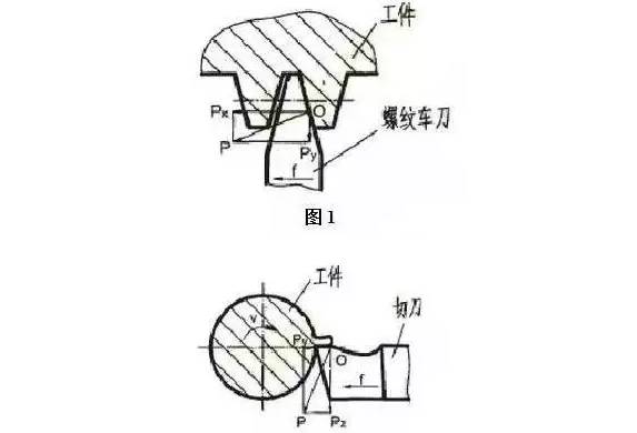 老技师的车削加工经验技术精华