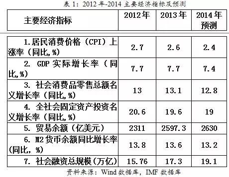 经济总量规模6千亿 总产出乘数4_经济全球化