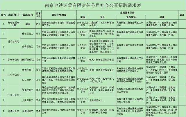 南京地铁招聘_全国重点新闻网站