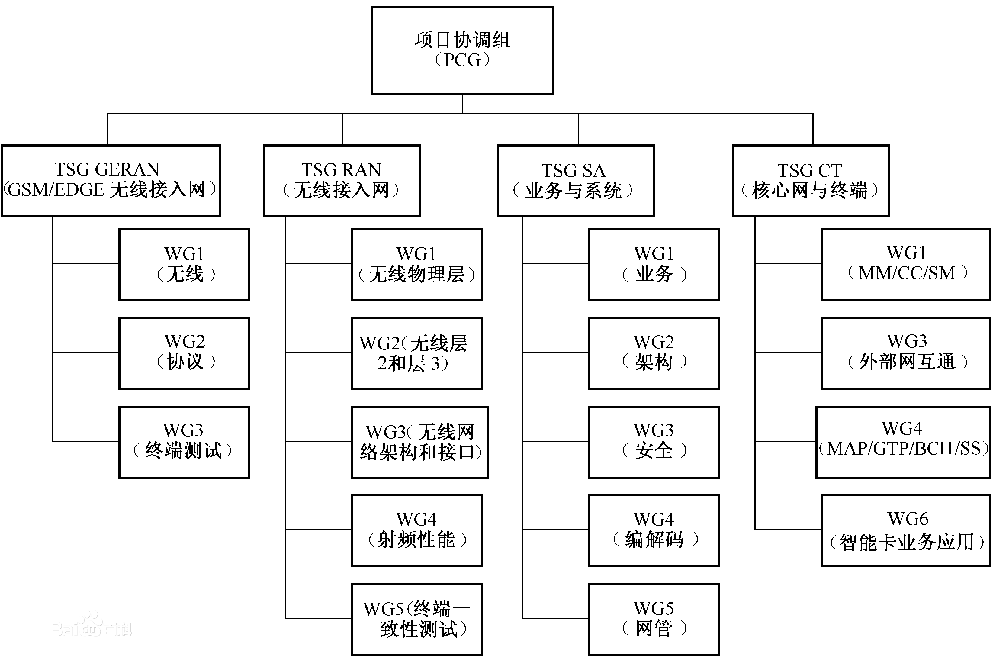 3gpp会议本周举行 聚焦5g或迎密集催化!