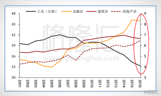 水市镇gdp_还有哪些省份经济数据造假(2)