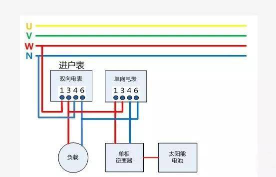 余电上网电表接入方式(光伏220v,负载220v)