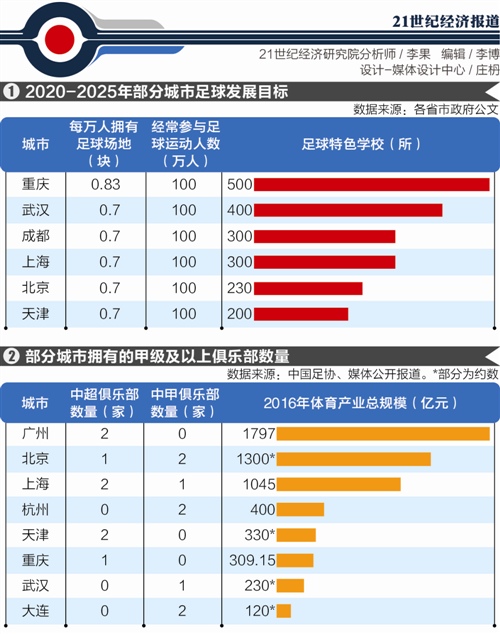 重点城市经济gdp分析_中国城市50强 16城GDP超万亿 苏州是 最牛地级市(3)