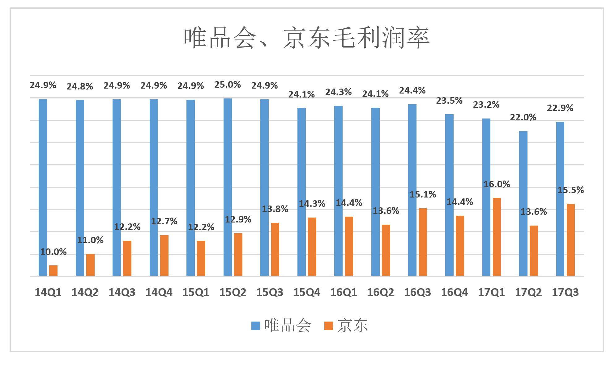 台gdp占比(2)