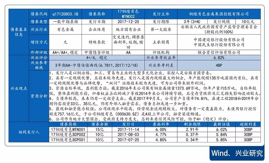 新债研究——17厦翔业scp005