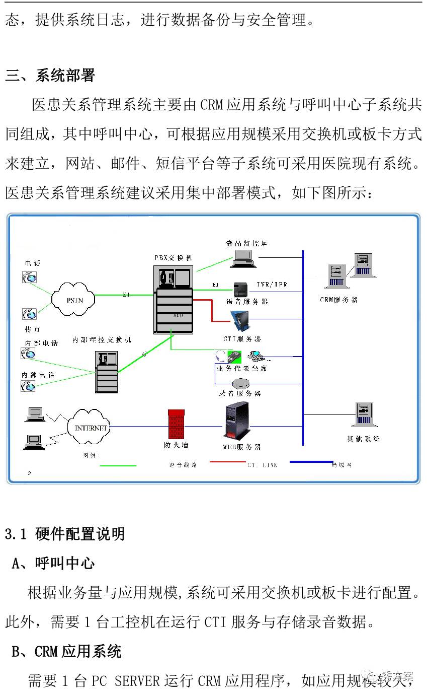 智慧医疗 | 医患关系管理系统解决方案