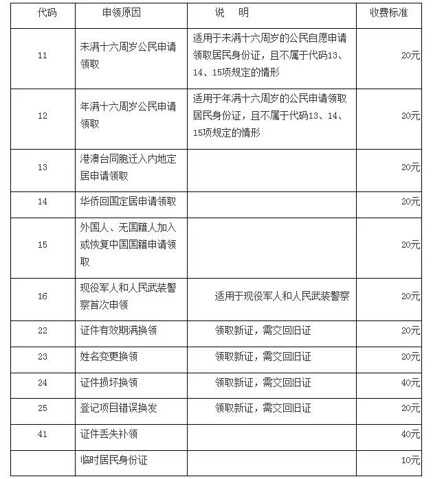 实用人口登记_普查人口登记表格图片(2)