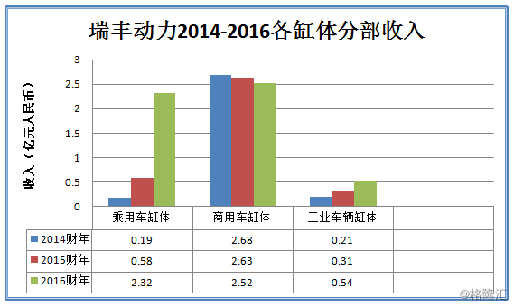 新股寻宝：瑞丰动力获多家大型基金入股支持有望成汽车股新宠