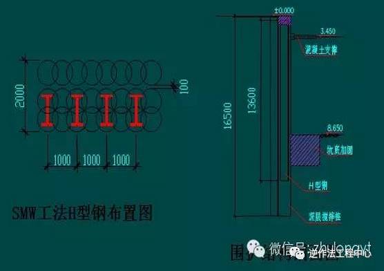 smw工法基坑支护设计施工要点