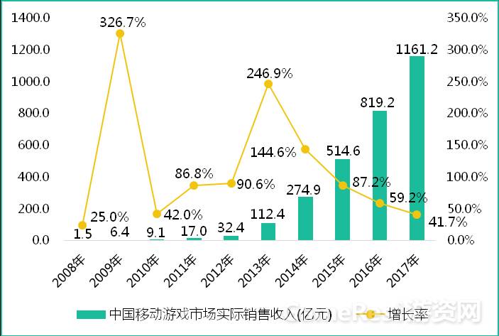 到2036年中国人口_惊人的数据 为什么年轻人连一孩都不想生了 孩子已少到超出(2)