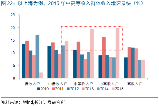 2021年我国城镇人口占总人口比重为(2)